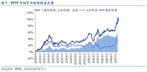 水泥整合大幕開啟，玻纖整合同步推進(jìn) 建材行業(yè)格局重塑下的投資機(jī)會